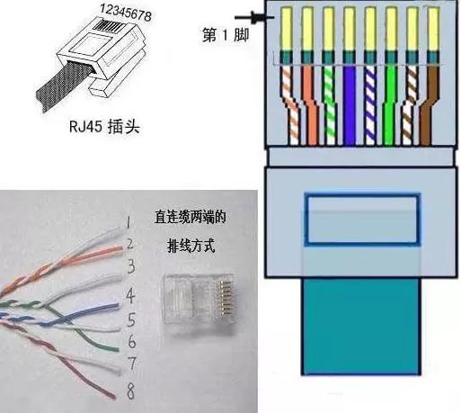 t568a的排线顺序为:白绿,绿,白橙,蓝,白蓝,橙,白棕,棕; t568b的排线