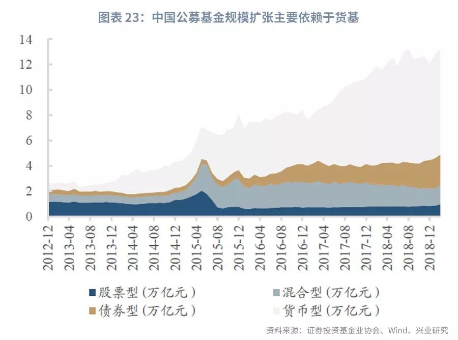 美国股票债券规模与gdp比例_票据承兑融资是实体经济最为便利与良好的融资工具之一