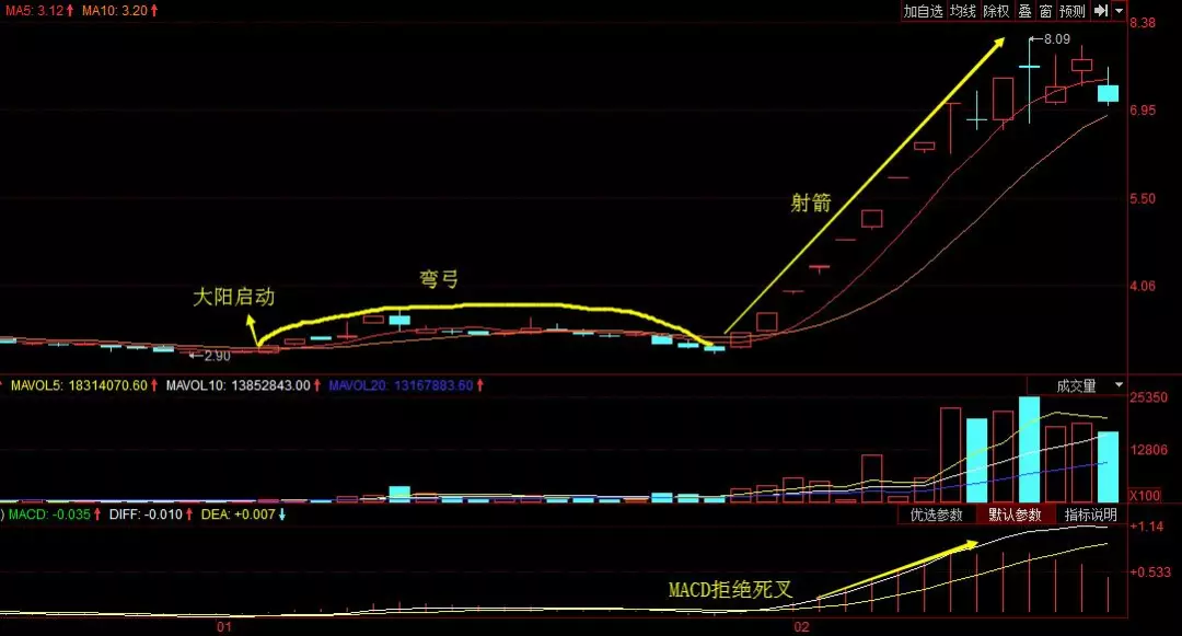 成语玩命猜选弦上一根箭_成语玩命猜900图解(3)