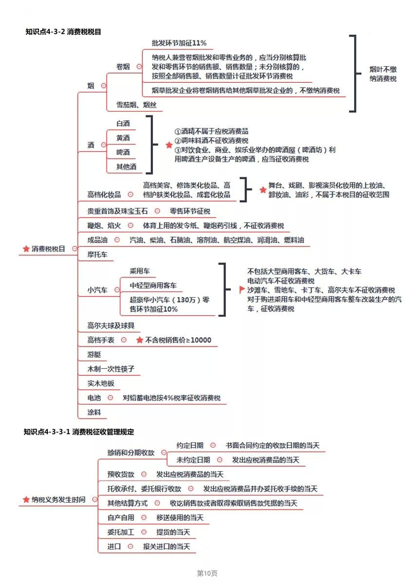 2019年经济法考点_2019年中级经济法考点 股东 股东权及其分类