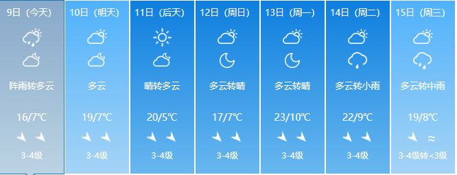 未来一周甘肃多地雨雨雨又来"霸屏.