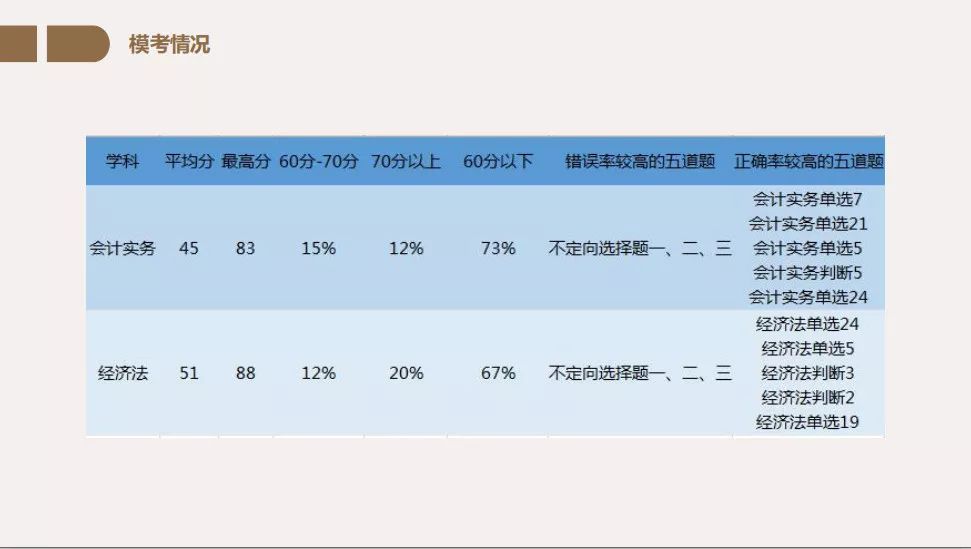 19年初级经济法_2019年初级会计 经济法基础 第一章考前狂背核心点(2)