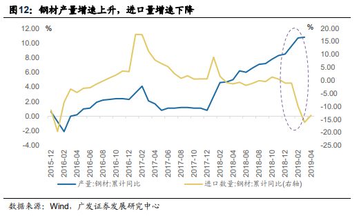 gdp低于预期后市如何操作_三季度经济数据传递出怎样的信号(3)