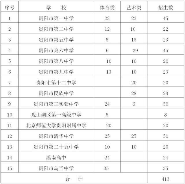 招生| 清华中学,溪南高中等15所贵阳高中招收特长生413人