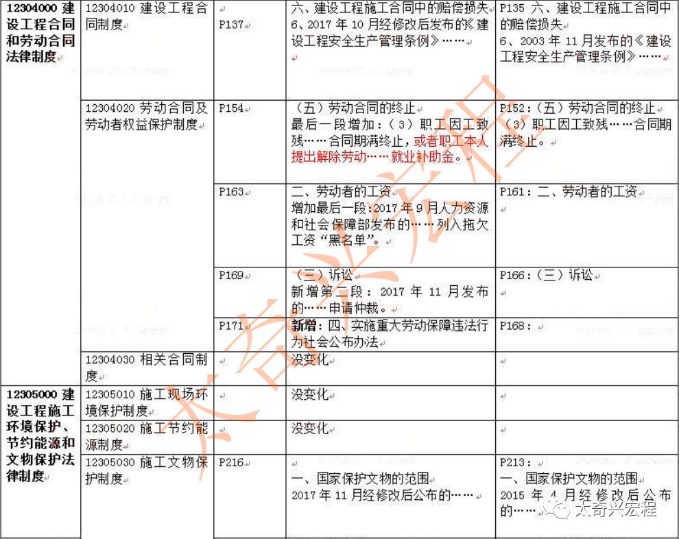 2019一建工程经济_2019一级建造师《建设工程经济》教材封面-2019年一级建造师教材 ...