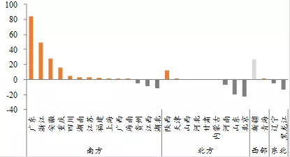 人口净流入超广东_广东人口密度图(3)