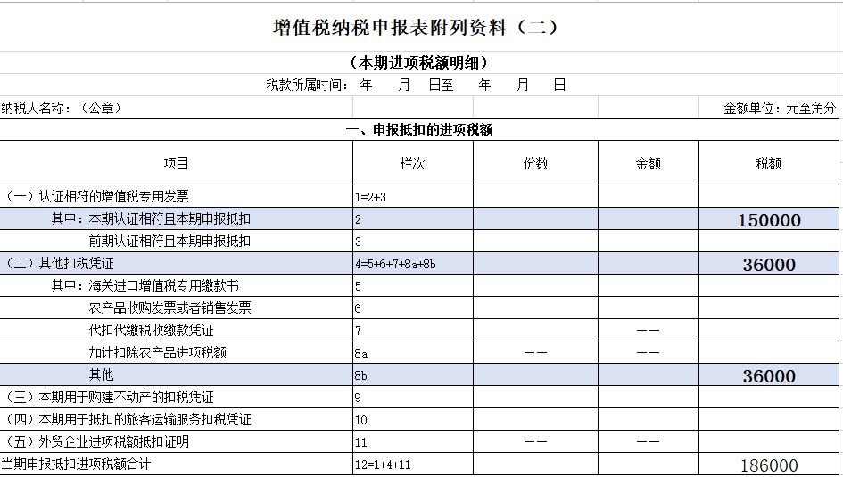 5月「報好稅」，搞定增值稅申報表看這裡！ 財經 第8張