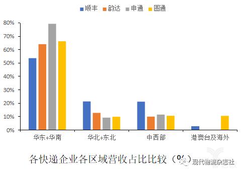 gdp和营业收入区别_营业总收入和营业收入的区别(3)