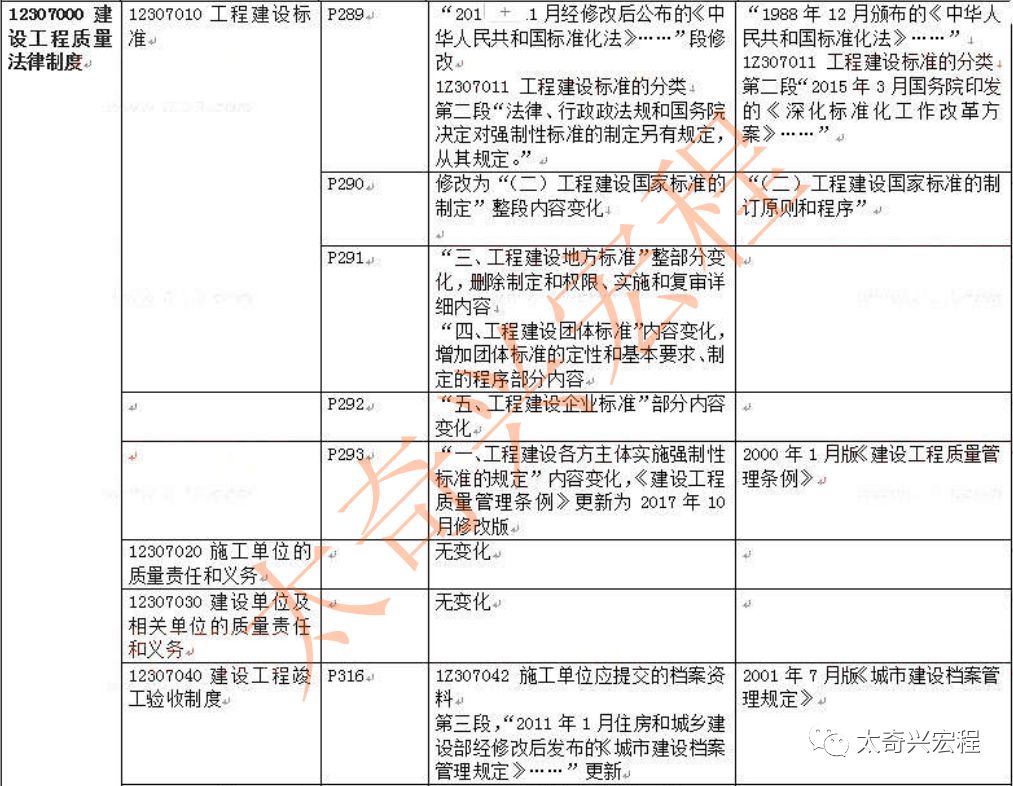 2019一建工程经济_2019一级建造师《建设工程经济》教材封面-2019年一级建造师教材 ...