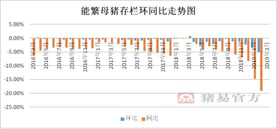 母猪GDP(2)