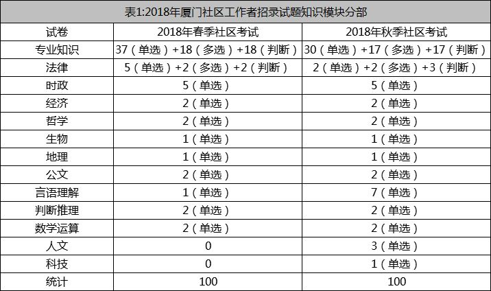 田厦社区常住人口_常住人口登记表(2)