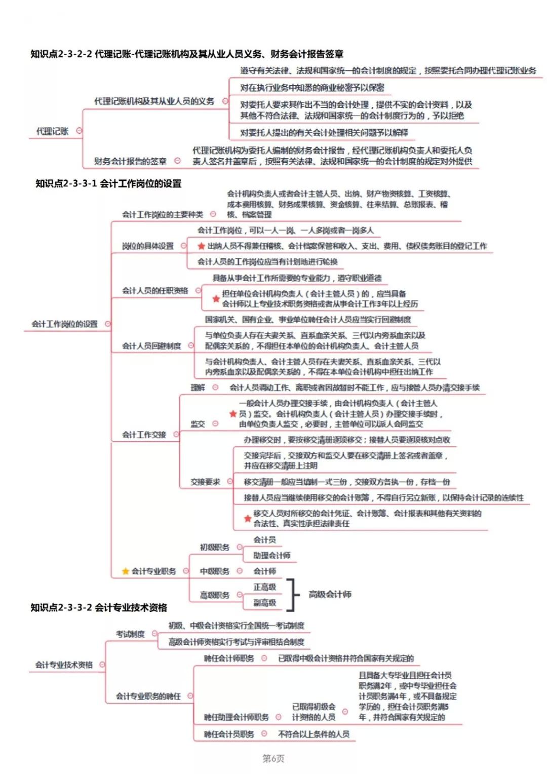 2019年经济法考点_2019年中级经济法考点 股东 股东权及其分类(2)