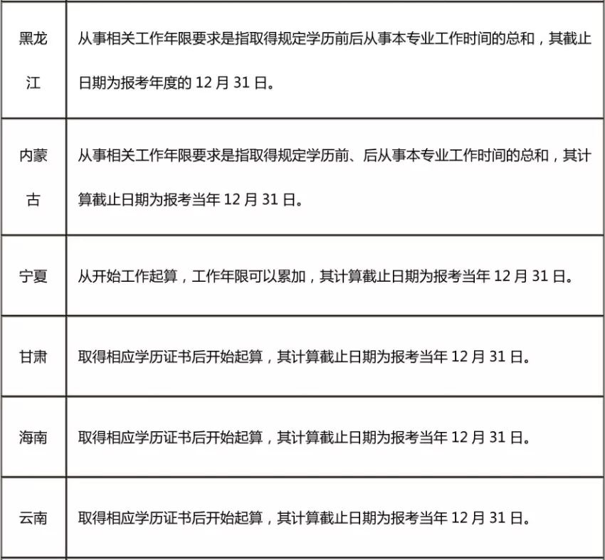 2019经济师预测_2019年中级会计师经济师考试教材变化预测