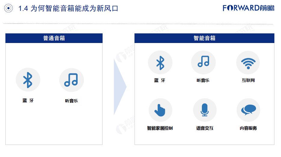 中国人口预测报告_中国人口老龄化数据(2)