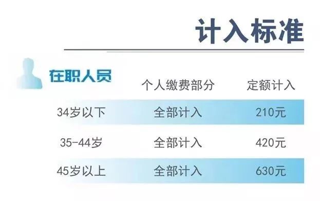 2019上海人口_2019年上海银行业专业人员职业资格考试培训班