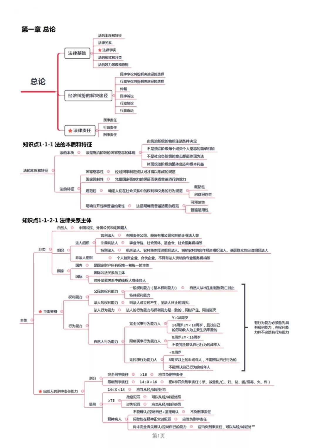 2019年经济法考点_2019年中级经济法考点 股东 股东权及其分类(2)