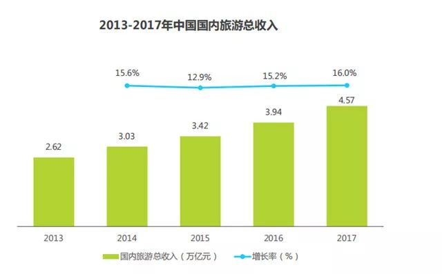 广重庆gdp_重庆GDP超越天津,为什么说这是一种必然(3)