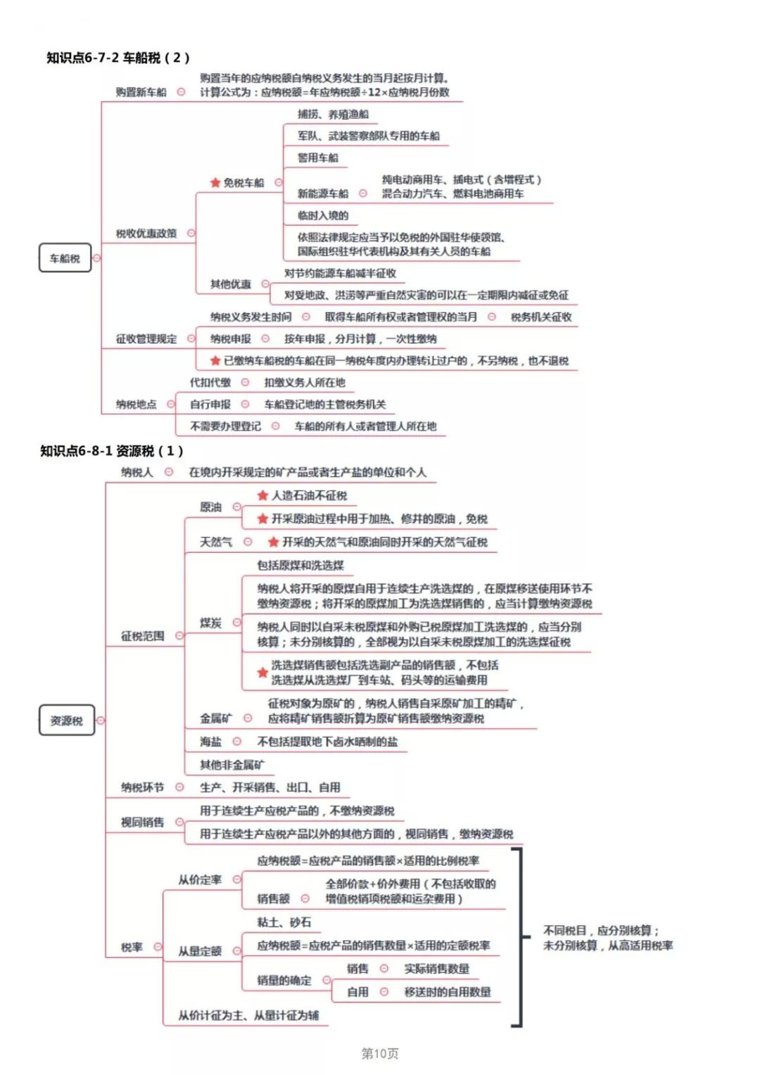 2019年经济法考点_2019年中级经济法考点 股东 股东权及其分类(3)