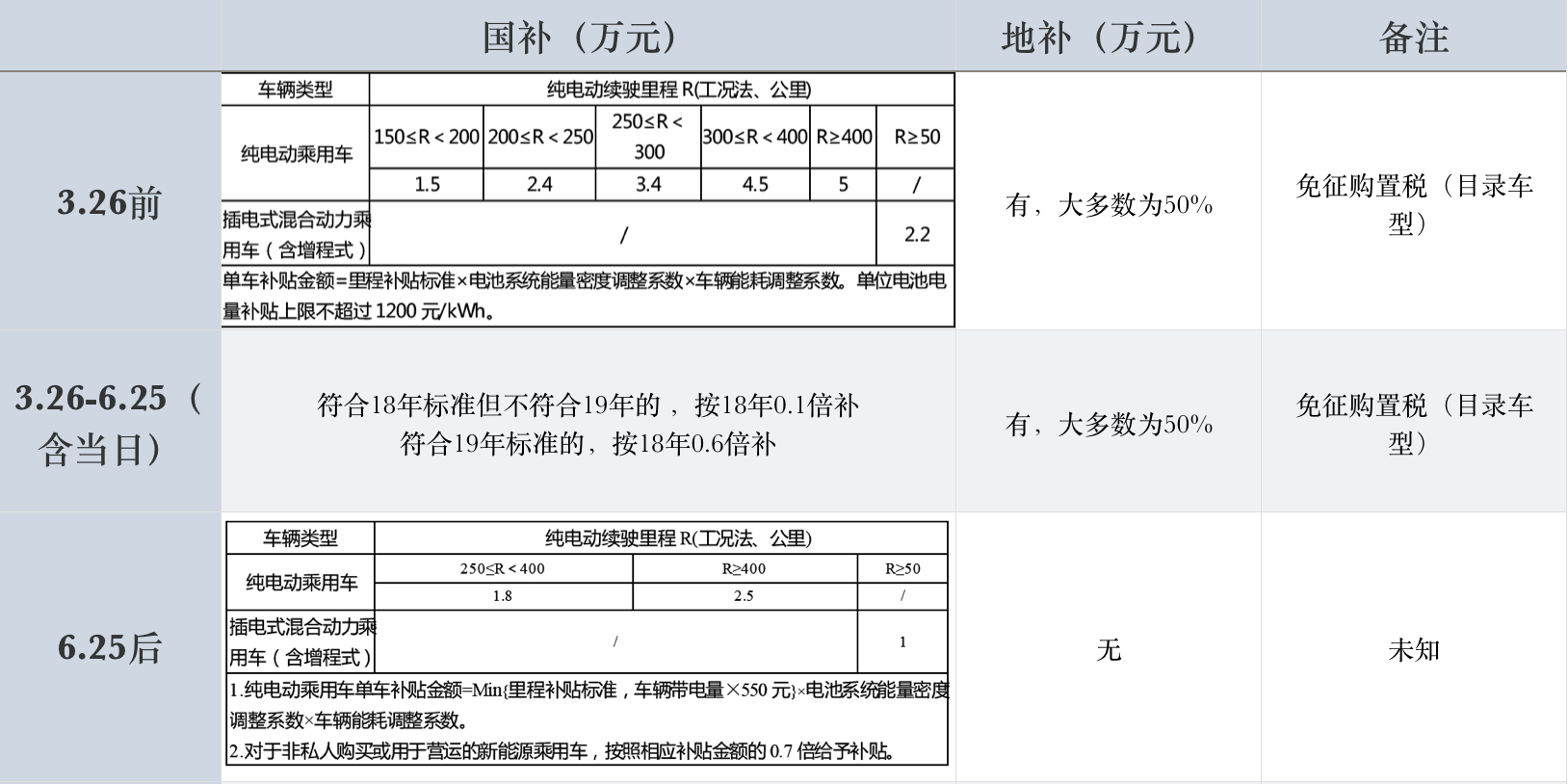 2019年纯电动汽车白皮书