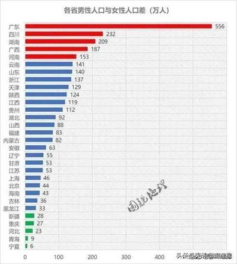 中国人口大省排名_人口大省排名2019图