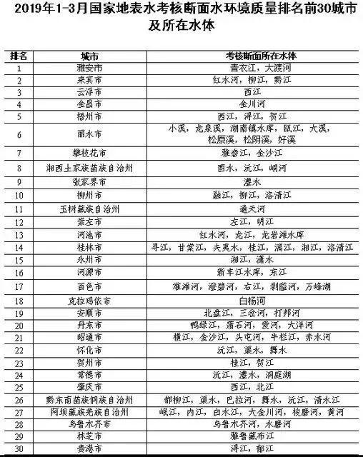 饮用水排名_饮用水安全的手抄报(2)