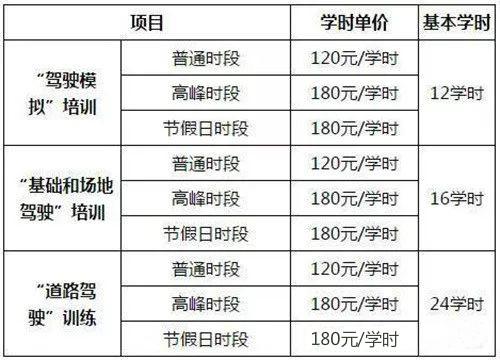 科目一学时怎么刷