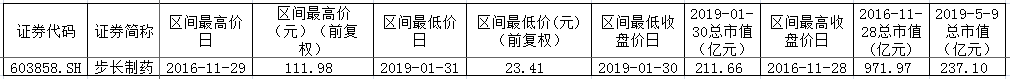 步长制药董事长卷入“美国名校招生丑闻”
步长制药董事长卷入“美国名校招生丑闻”