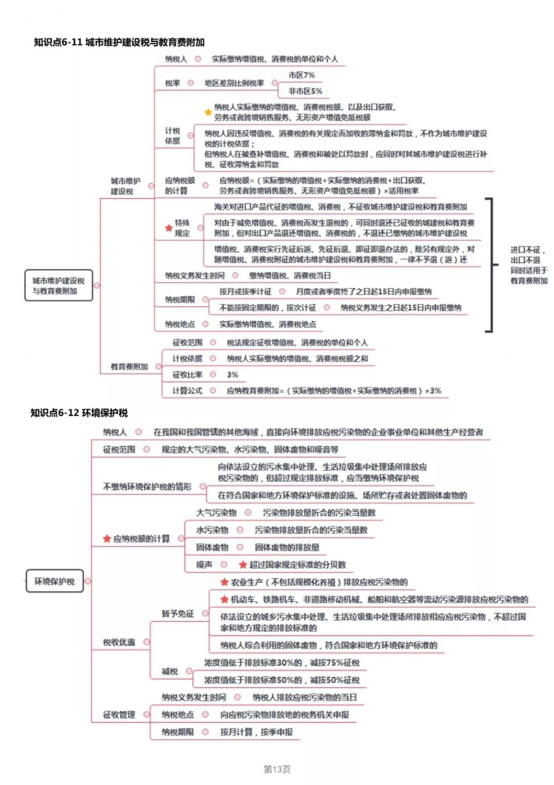 2019年经济法考点_2019年中级经济法考点 股东 股东权及其分类