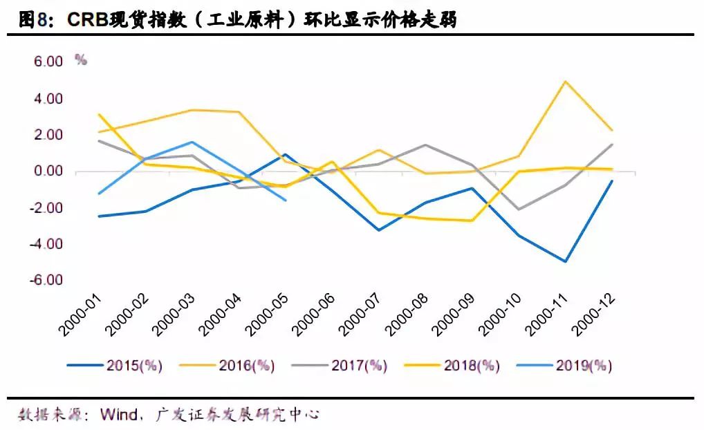 gdp低于预期后市如何操作_三季度经济数据传递出怎样的信号(3)