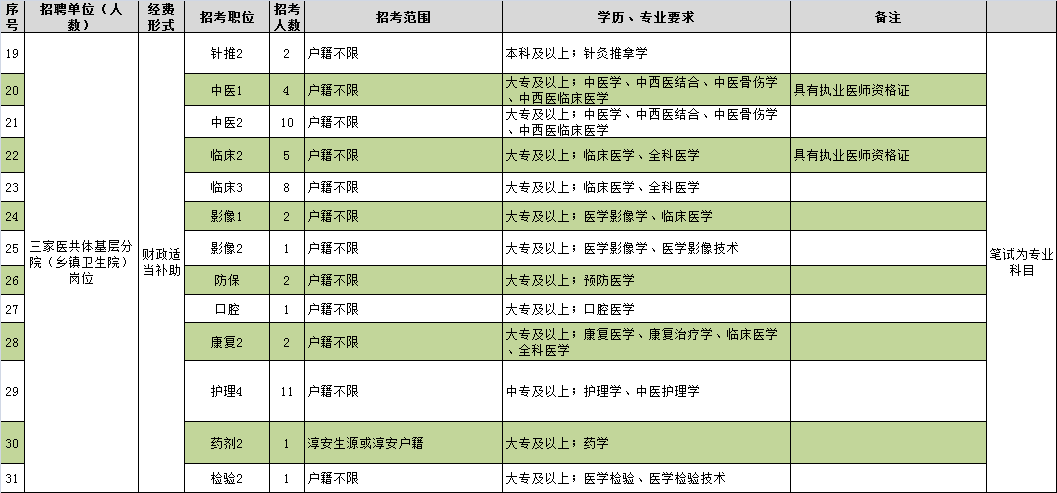 淳安招聘信息_2017年宁波银行杭州淳安支行招聘支行副行长个人银行启事(3)