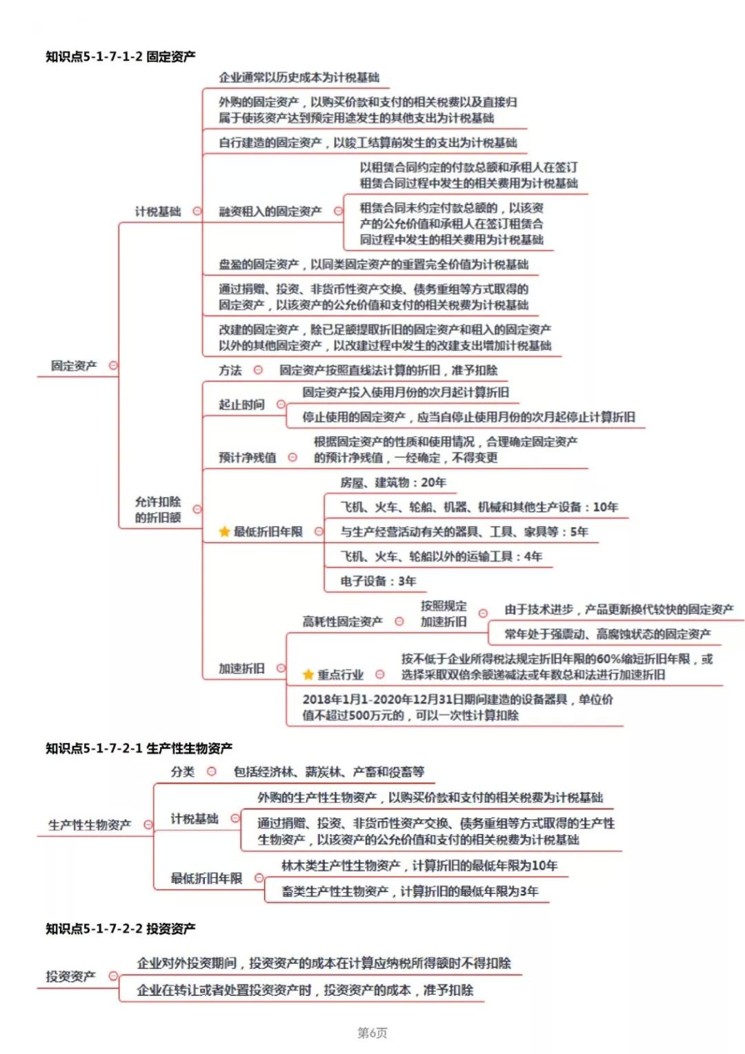 2019年经济法考点_2019年中级经济法考点 股东 股东权及其分类(3)