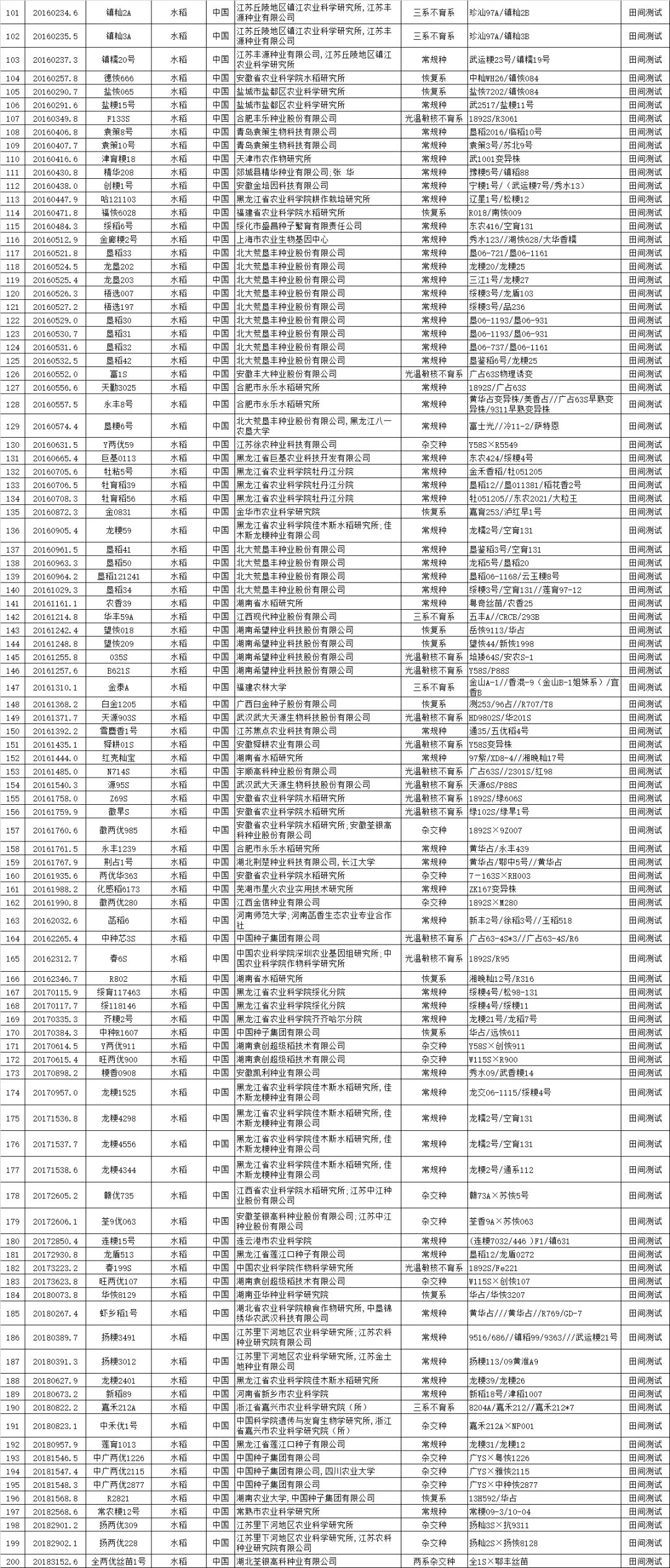 cn,地址:北京市朝阳区农展馆南里11号,邮编:100125) 农业农村部植物新
