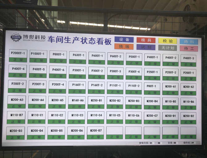 车间醒目位置固定安装生产状态看板计划办公室生产状态看板检验文字