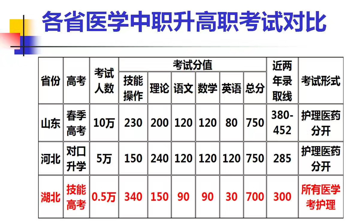 成人口对口吹气频率_伪差篇 最一目了然的成人脑电图图谱丨一键收藏