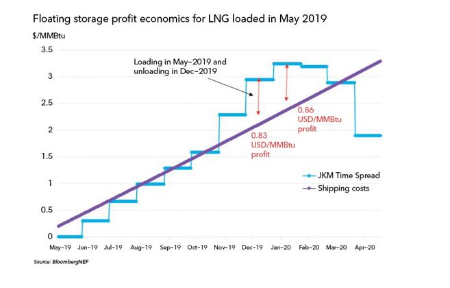 2019年5月美国经济_...产业政策之争 2019年5月宏观经济政策分析月报