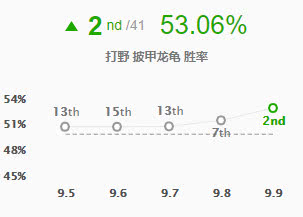 渣打简谱_儿歌简谱(2)