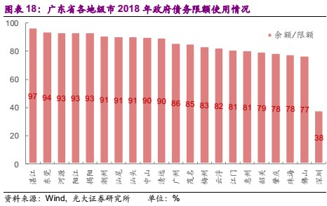 西北vs东北对比gdp_2020年中国东 中 西部及东北地区经济PK 差距在哪 图(3)