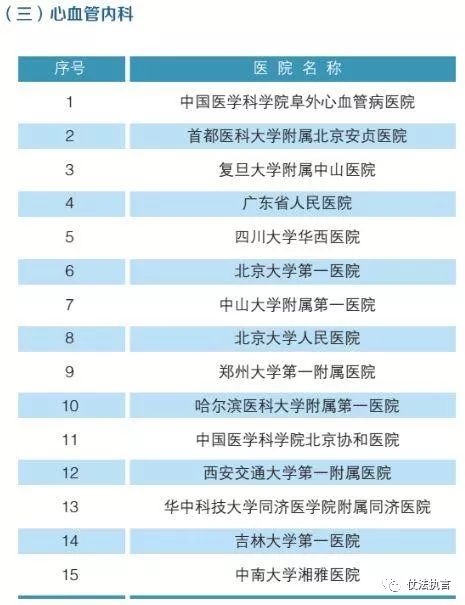 血液内科排名_血液内科的思维导图(2)