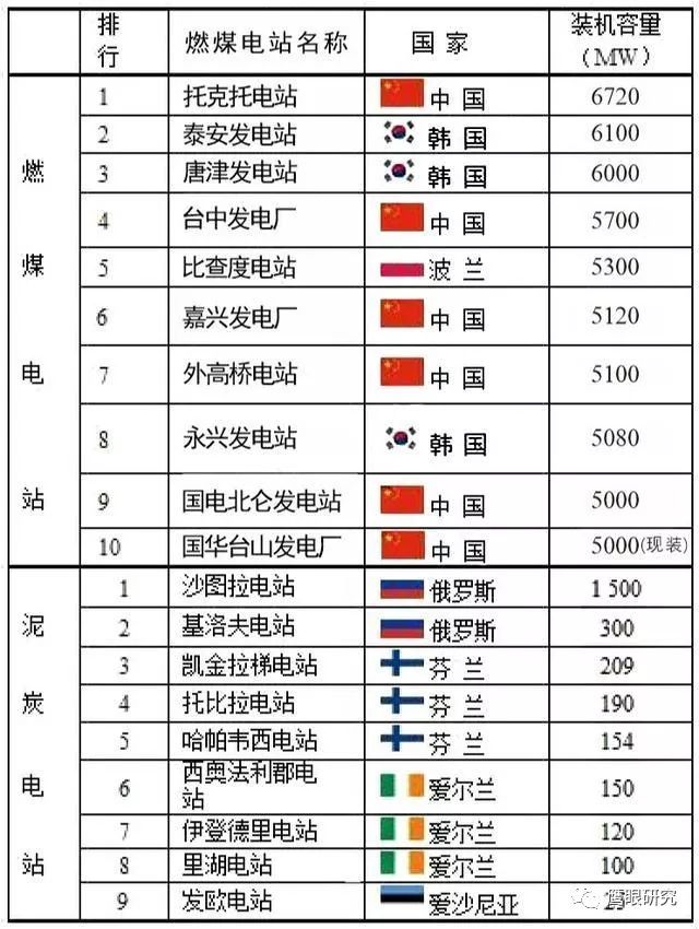 燃气十大排名_博世燃气热水器排名(2)