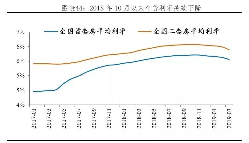 上海地产金佣消费gdp占比_中国哪些地区经济最依赖房地产 重庆房产投资占GDP21(2)