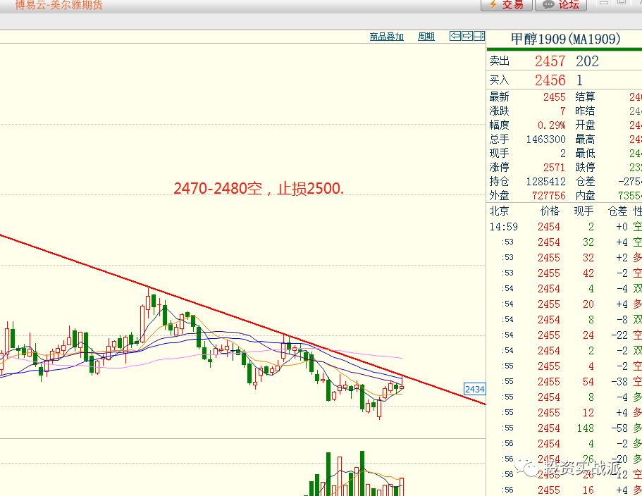 螺纹期货最新点评今天 19c30b095c784b14ac844c61757657e5.jpeg