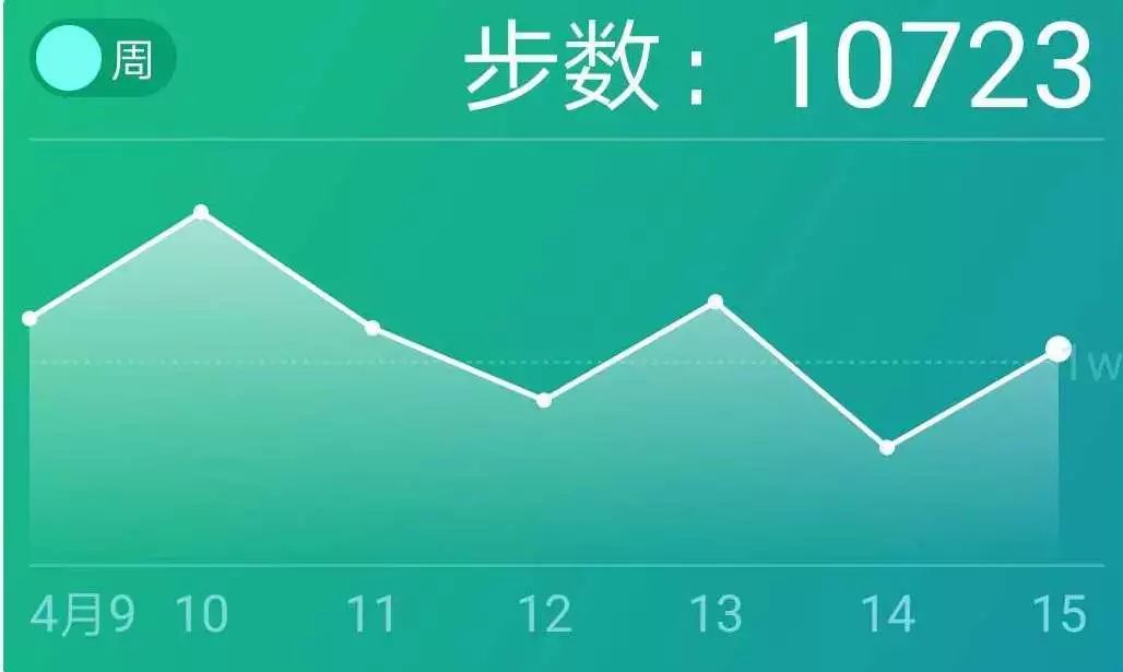 怎么看见自己的推荐数量 1a4e293505174e42a824260c4c1baad4.jpeg