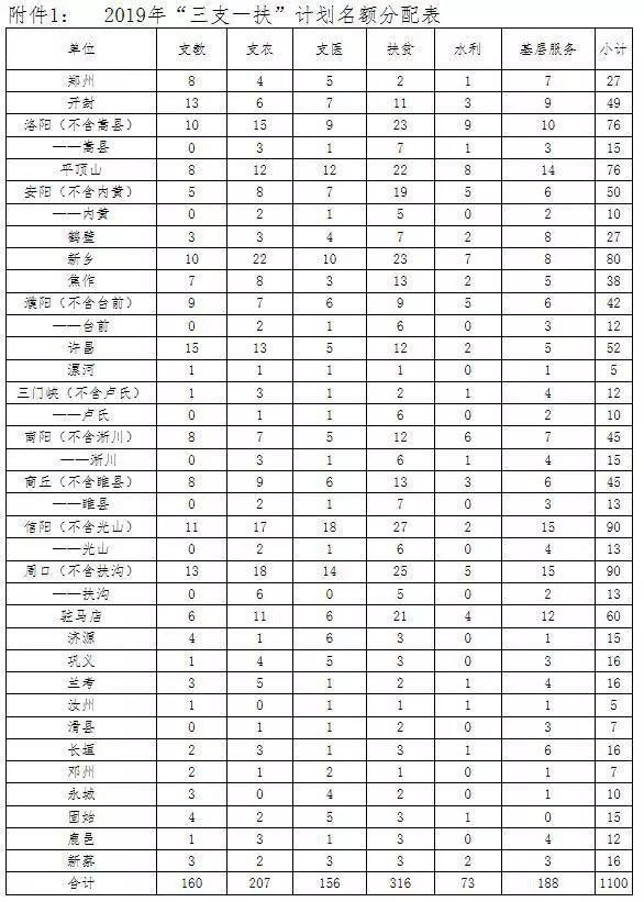 郑州2019年人口_...3月郑州半数房子被周口 南阳人买了 郑州租房市场冷清 河南