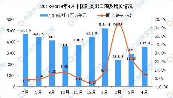 中国2019有多少人口_2019年4月中国陶瓷产品出口量及金额增长情况分析