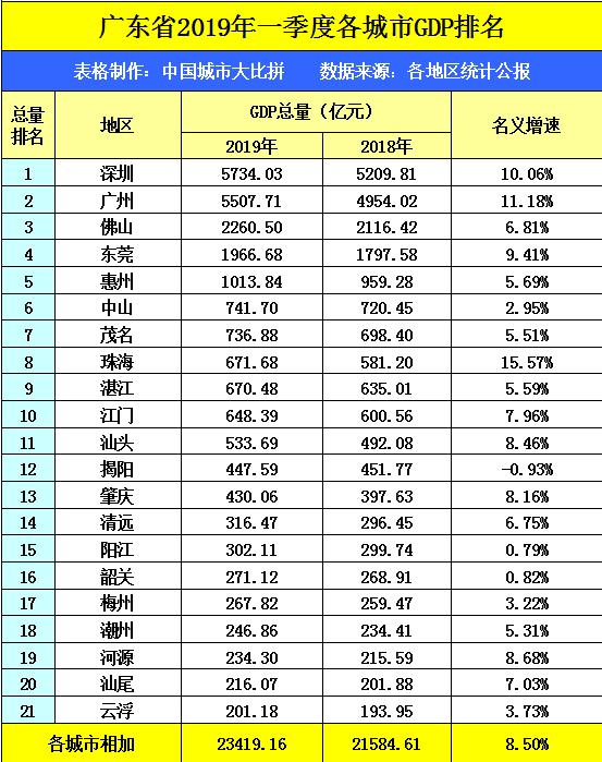 2019湛江gdp_湛江金沙湾