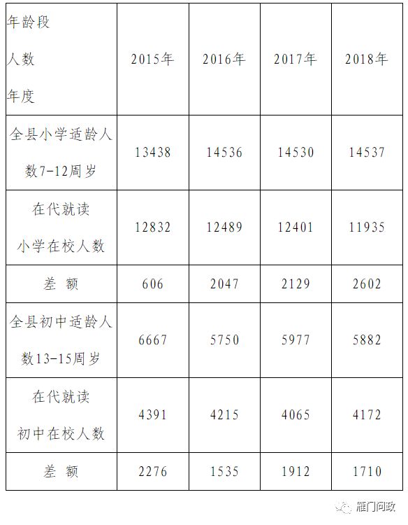 大学学龄人口_清华大学(2)