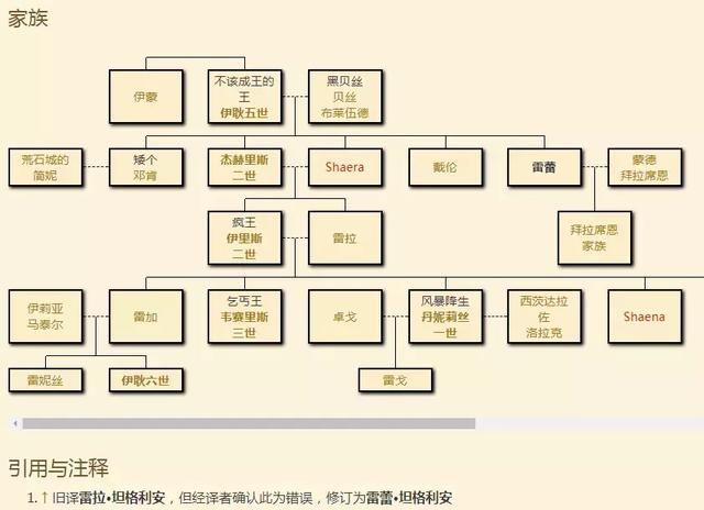 权力的游戏坦格利安家族和铁王座的历史纠葛