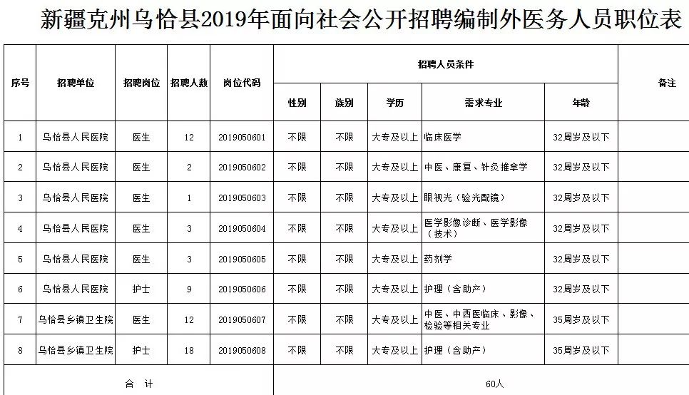 太原大专学历以上人口_太原人口热力图