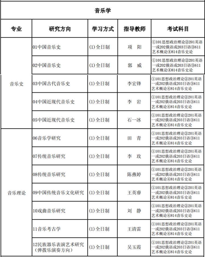 人口数量笔记_中国人口数量变化图(3)