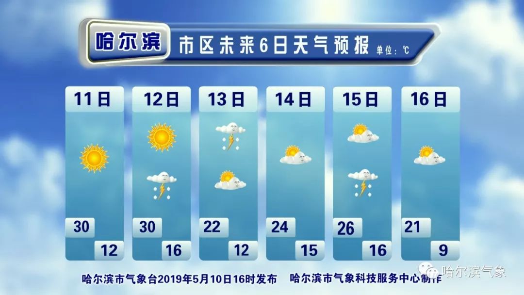 哈尔滨市具体天气预报